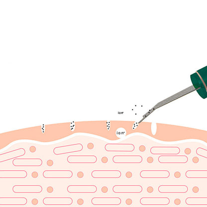 Professional Ultrasonic Skin Scrubber – Advanced Facial Device for Deep Cleansing, Exfoliation & Skin Rejuvenation