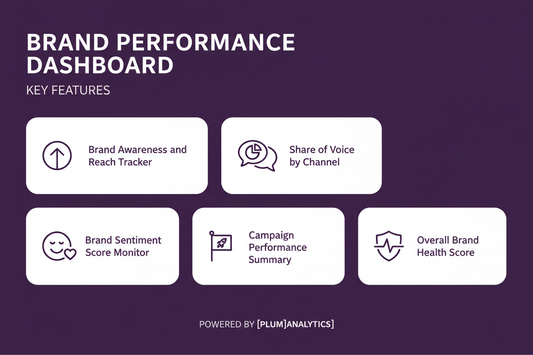 Brand KPI Performance Dashboard - Feature Card