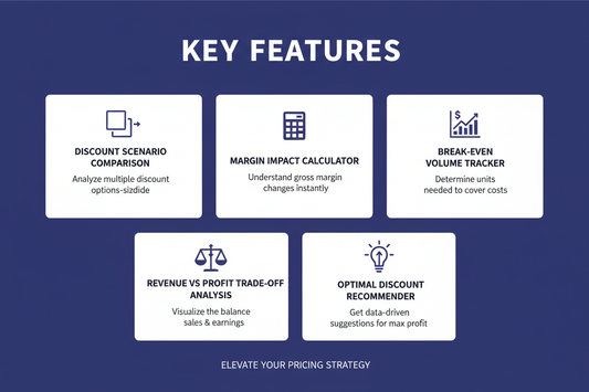 Discount Strategy Profit Simulator - Feature Card