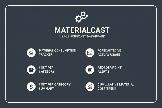 Material Usage Forecast Dashboard - Feature Card