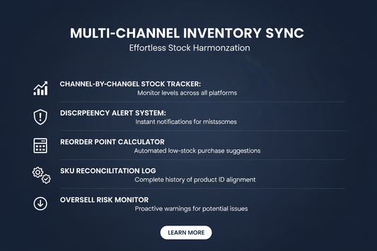 Multi-Channel Inventory Sync Sheet - Feature Card