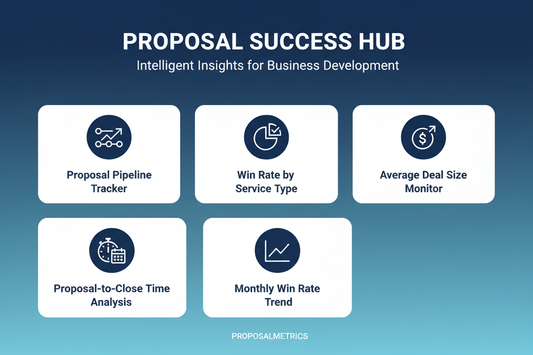 Proposal Win Rate Dashboard - Feature Card